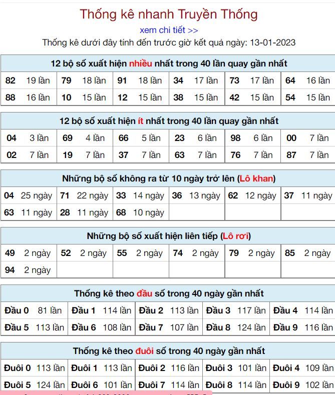 thong ke kqxsmb 13-1-2023