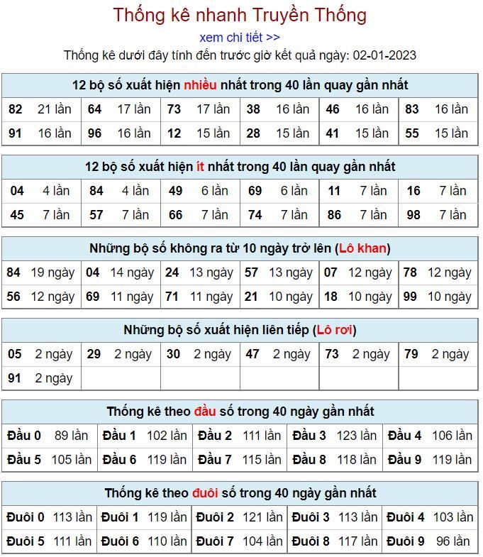 Thống kê kqxsmb 2-1-2023 chính xác nhất thong ke kqxsmb 2-1-2023