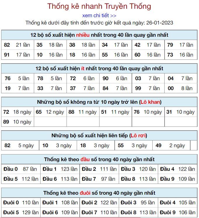 Thống kê kqxsmb 26-1-2023 chính xác nhất thong ke kqxsmb 26-1-2023