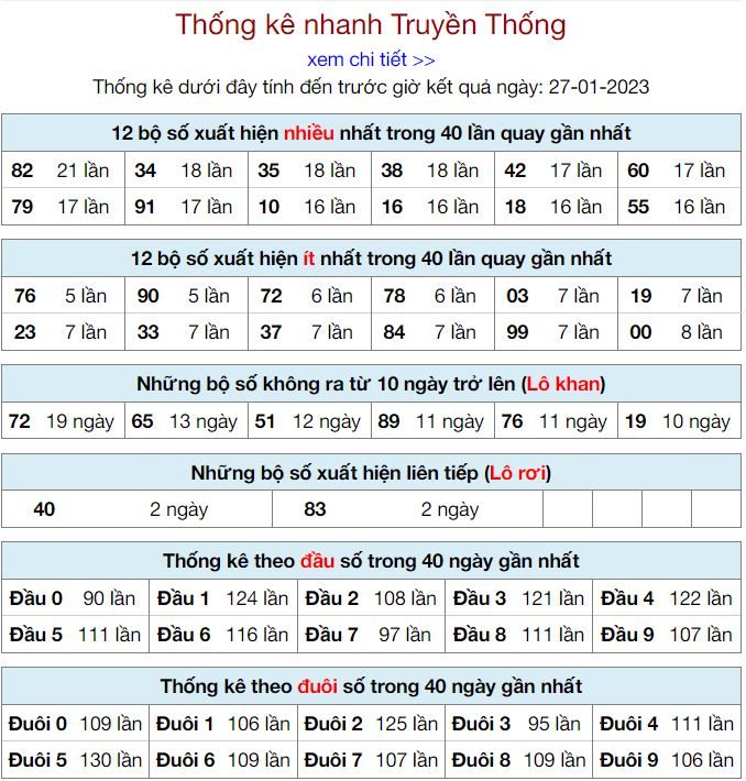 Thống kê kqxsmb 27-1-2023 chính xác nhất thong ke kqxsmb 27-1-2023