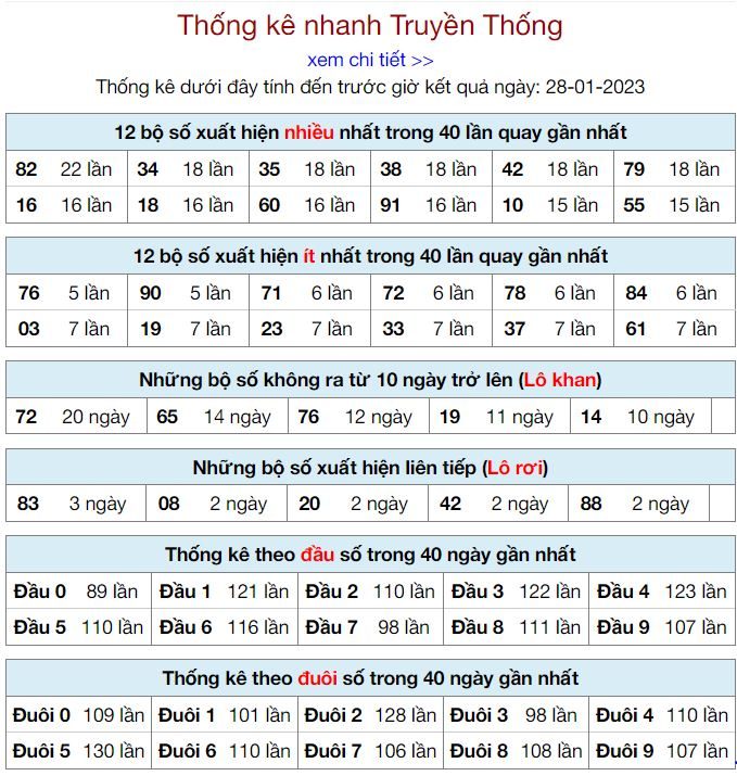 Thống kê kqxsmb 28-1-2023 chính xác nhất thong ke kqxsmb 28-1-2023