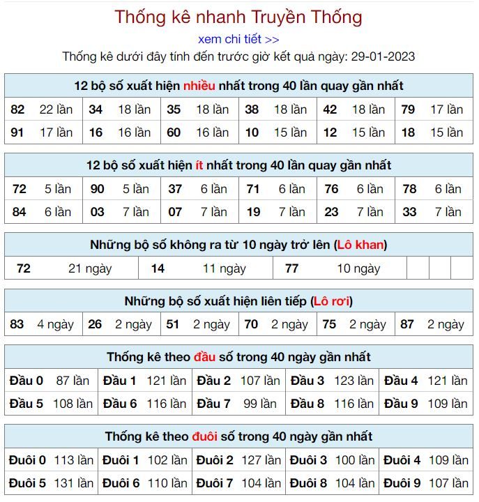 Thống kê kqxsmb 29-1-2023 chính xác nhất thong ke kqxsmb 29-1-2023