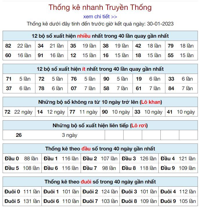 Thống kê kqxsmb 30-1-2023 chính xác nhất thong ke kqxsmb 30-1-2023