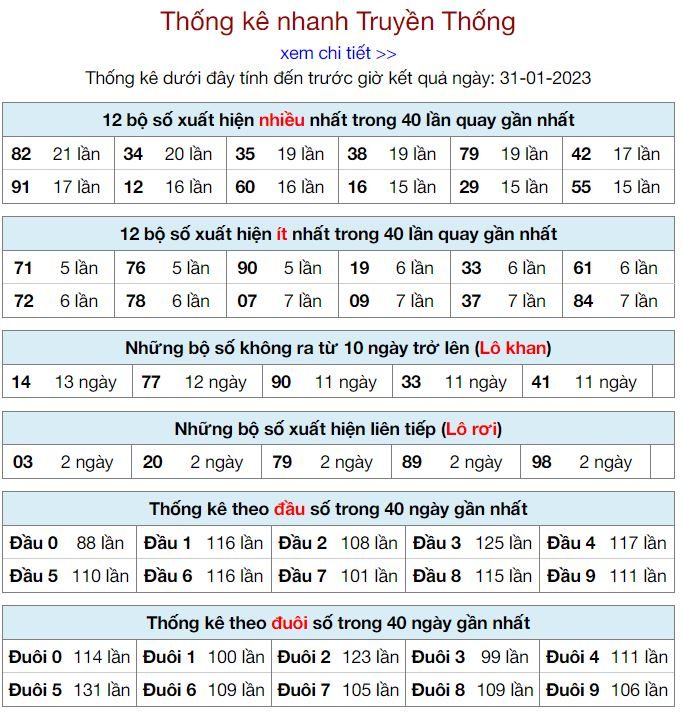 thong ke kqxsmb 31-1-2023