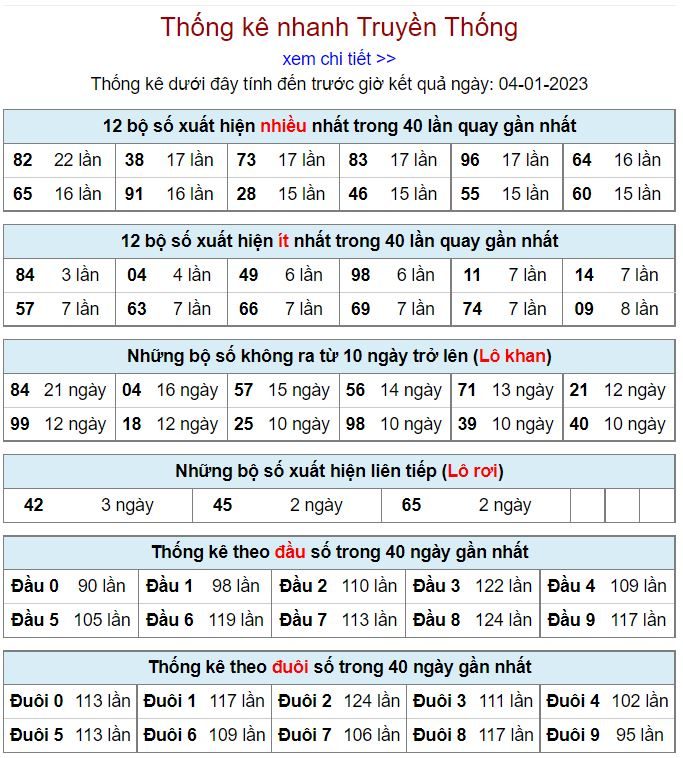 Thống kê kqxsmb 4-1-2023 chính xác nhất thong ke kqxsmb 4-1-2023