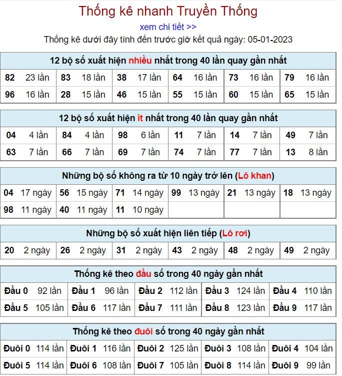 Thống kê kqxsmb 5-1-2023 chính xác nhất thong ke kqxsmb 5-1-2023