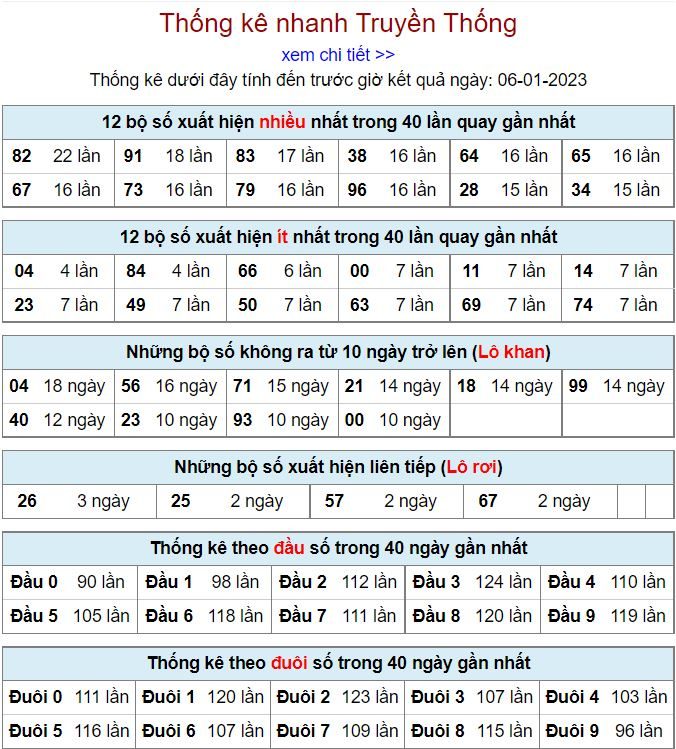 Thống kê kqxsmb 6-1-2023 chính xác nhất thong ke kqxsmb 6-1-2023