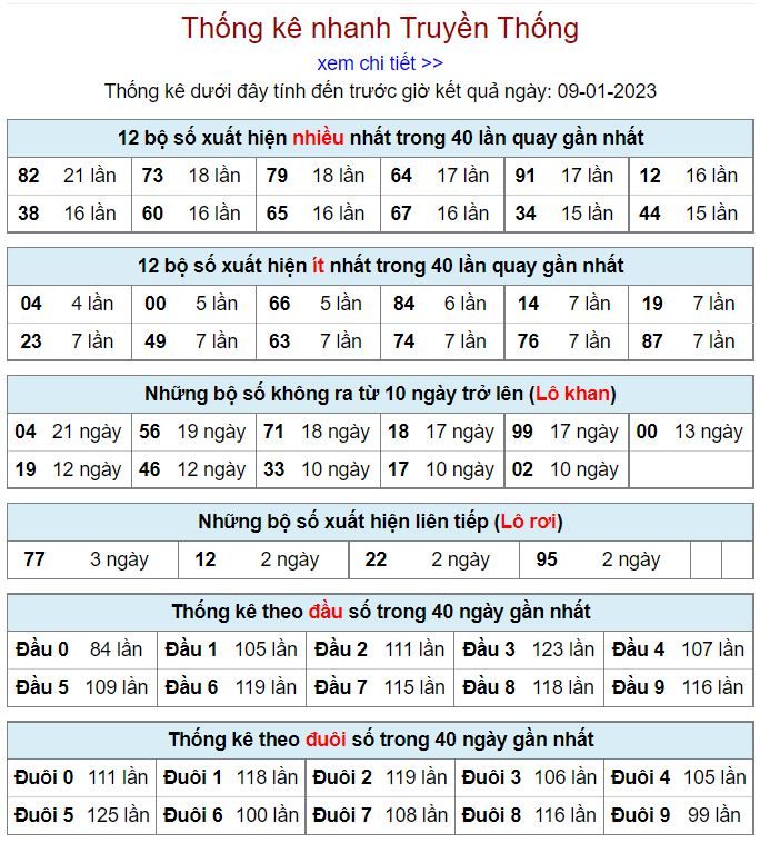Thống kê kqxsmb 9-1-2023 chính xác nhất thong ke kqxsmb 9-1-2023