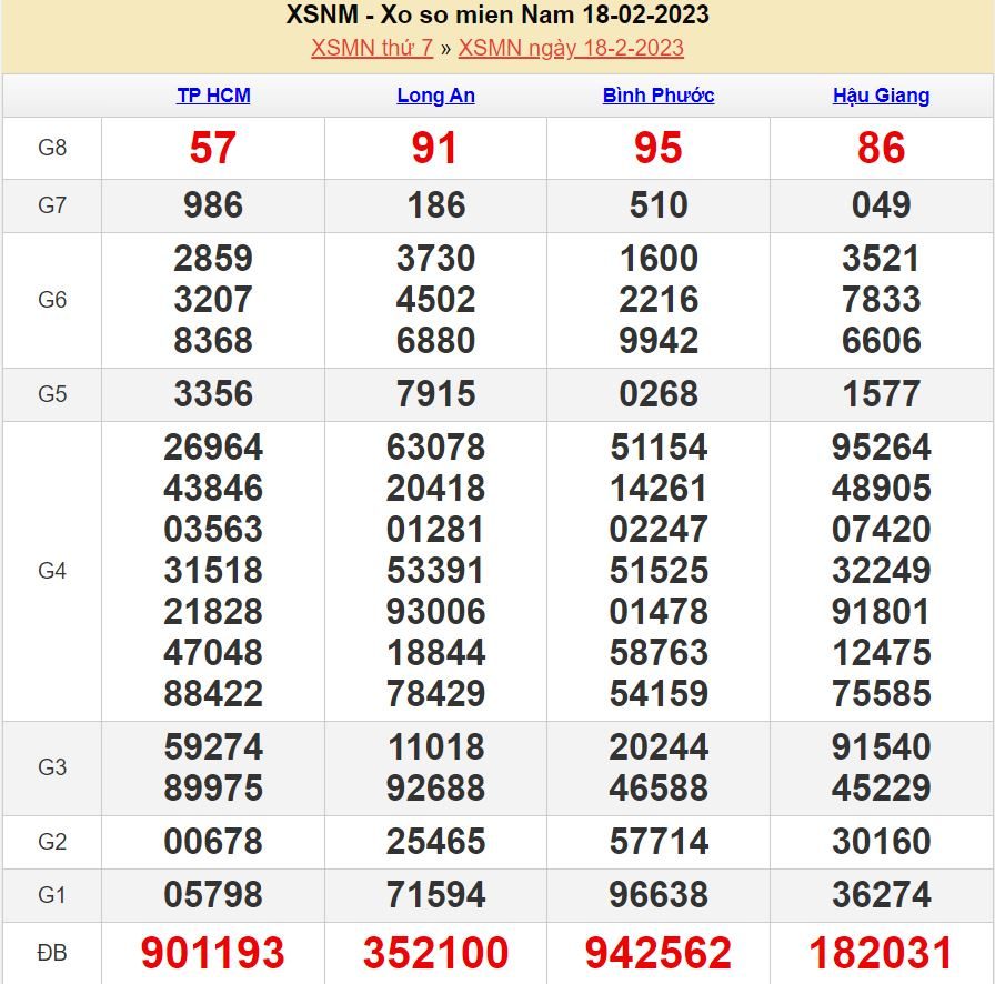 soi cầu xsmn 25-2-2023 tỷ lệ trúng cao soi cau 25-2-2023