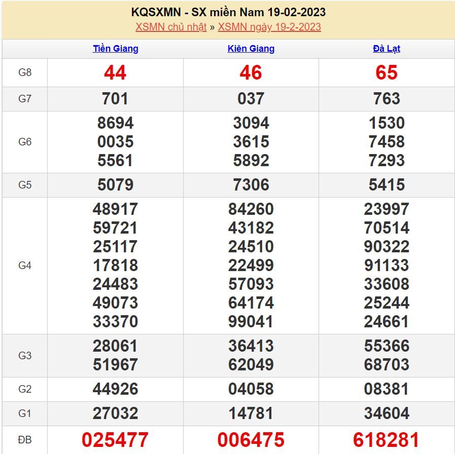 Dự đoán xsmn 26-2-2023 chính xác nhất soi cau 26-2-2023