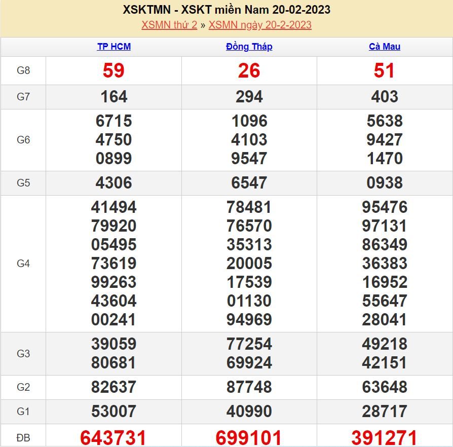 soi cầu xsmn 27-2-2023 chính xác nhất soi cau 27-2-2023
