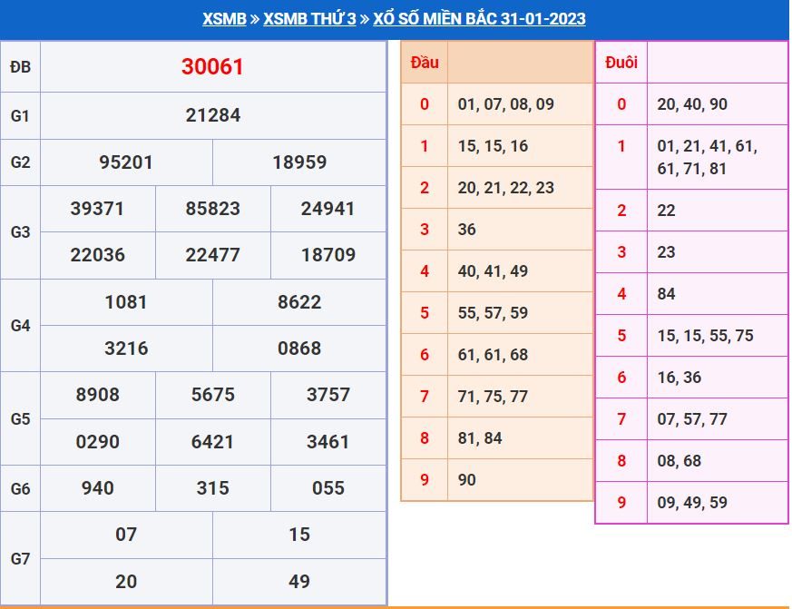 soi cầu xsmb 1-2-2023 chính xác nhất soi cau xsmb 1-2-2023 chinh xac nhat