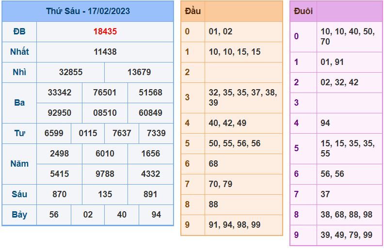 soi cầu xsmb 18-2-2023 chính xác nhất soi cau xsmb 18-2-2023 chinh xac nhat