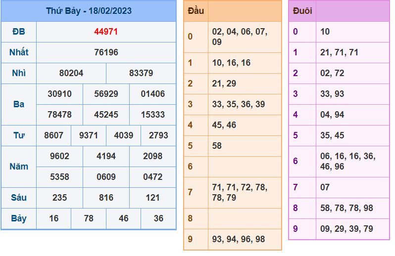 soi cầu xsmb 19-2-2023 chính xác nhất soi cau xsmb 19-2-2023 chinh xac nhat
