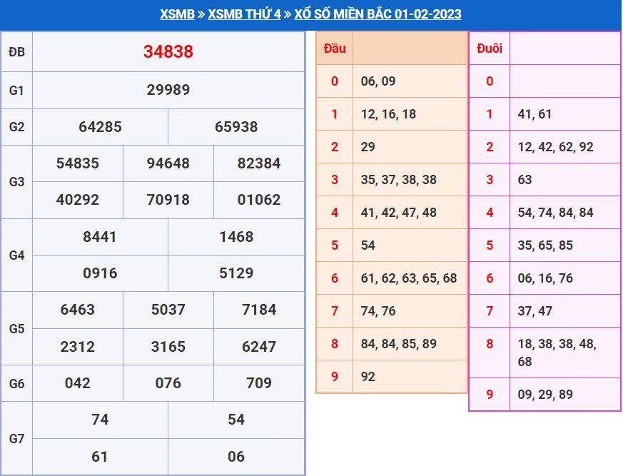 soi cầu xsmb 2-2-2023 chính xác nhất soi cau xsmb 2-2-2023 chinh xac nhat