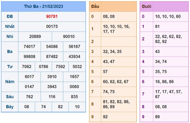 soi cầu xsmb 22-2-2023 chính xác nhất soi cau xsmb 22-2-2023 chinh xac nhat