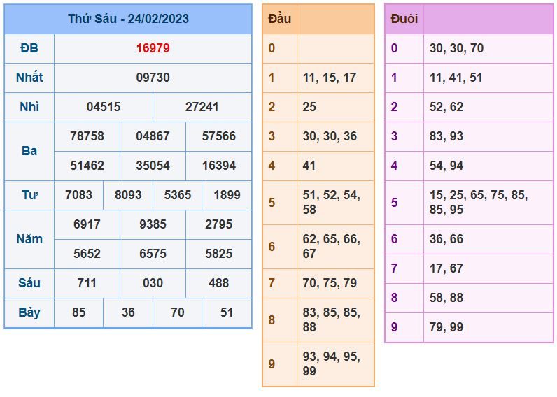 soi cầu xsmb 25-2-2023 chính xác nhất soi cau xsmb 25-2-2023 chinh xac nhat