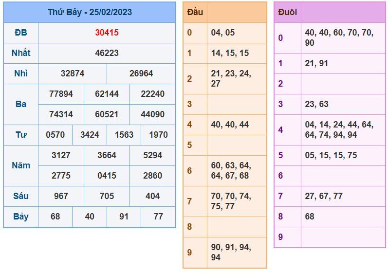 soi cầu xsmb 26-2-2023 chính xác nhất soi cau xsmb 26-2-2023 chinh xac nhat