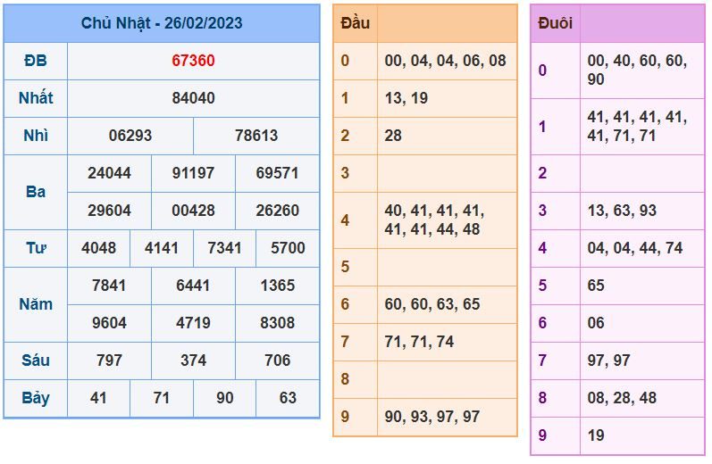 soi cầu xsmb 27-2-2023 chính xác nhất soi cau xsmb 27-2-2023 chinh xac nhat