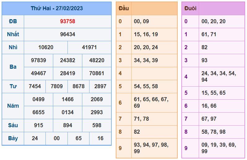 soi cầu xsmb 28-2-2023 chính xác nhất soi cau xsmb 28-2-2023 chinh xac nhat