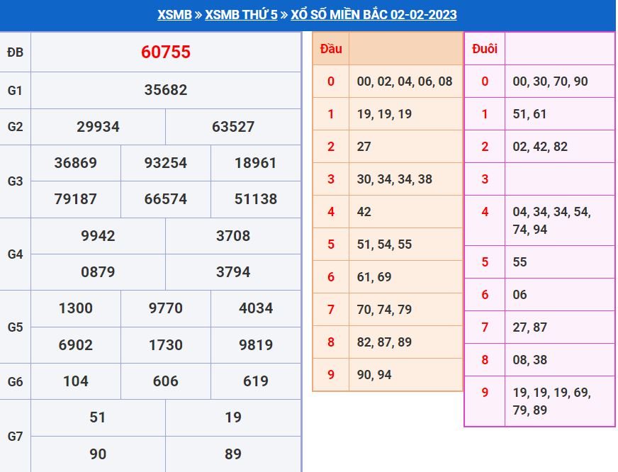 soi cầu xsmb 3-2-2023 chính xác nhất soi cau xsmb 3-2-2023 chinh xac nhat