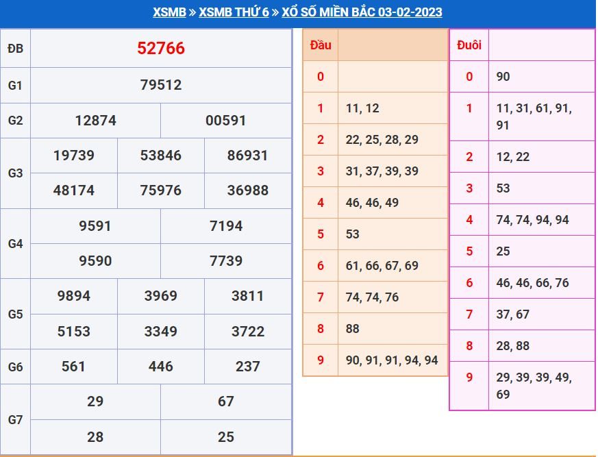 soi cầu xsmb 4-2-2023 chính xác nhất soi cau xsmb 4-2-2023 chinh xac nhat
