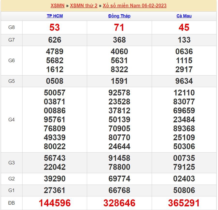 soi cầu xsmn 13-2-2023 chính xác nhất soi cau xsmn 13-2-2023