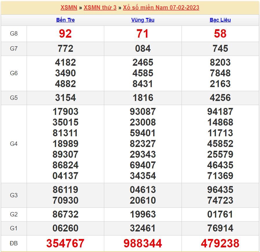 Soi cầu xsmn 14-2-2023 miễn phí hôm nay soi cau xsmn 14-2-2023