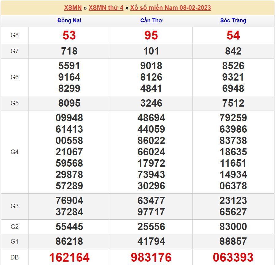 soi cầu xsmn 15-2-2023 chính xác nhất soi cau xsmn 15-2-2023
