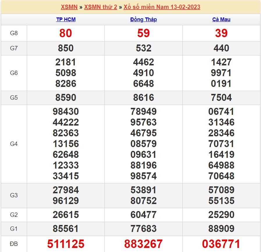 soi cầu xsmn 20-2-2023 chính xác nhất soi cau xsmn 20-2-2023