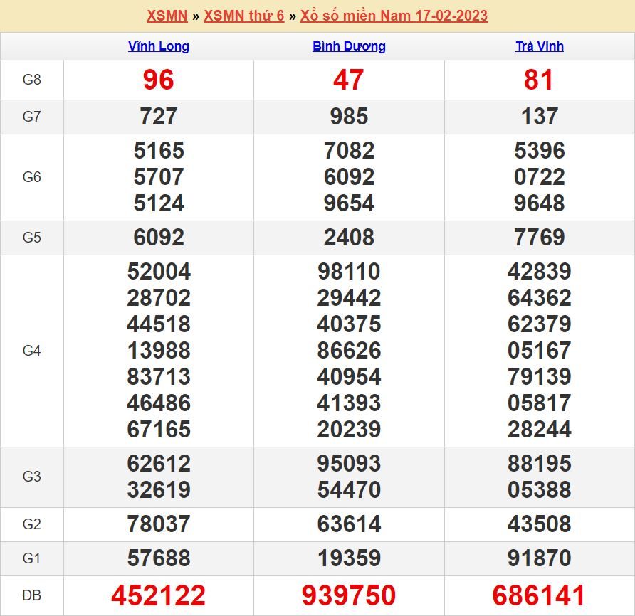 soi cau xsmn 24-2-2023 chính xác nhất soi cau xsmn 24-2-2023