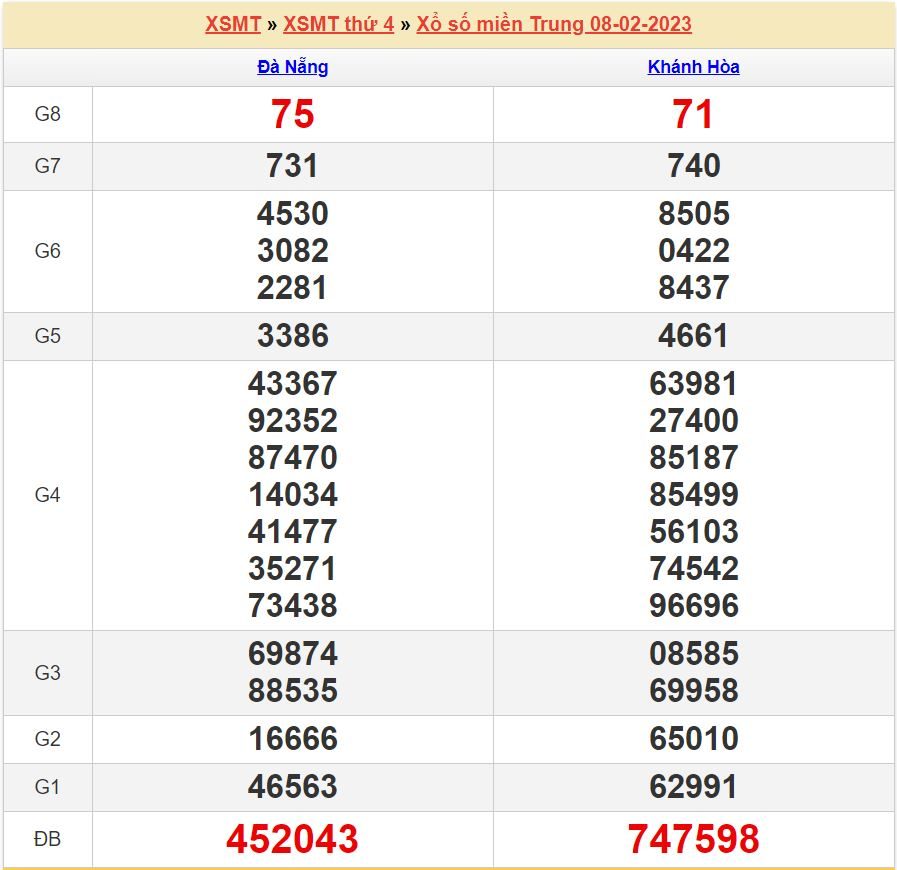 soi cau xsmt 15-2-2023 chính xác cao soi cau xsmt 15-2-2023