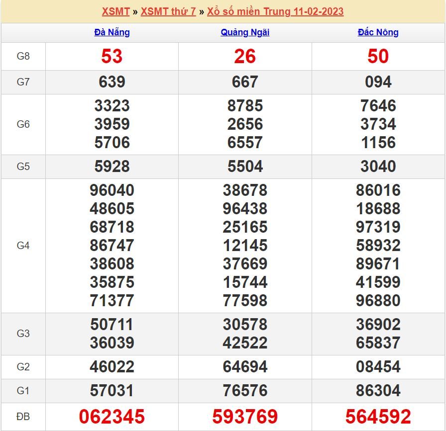 soi cau xsmt 18-2-2023 chính xác nhất soi cau xsmt 18-2-2023