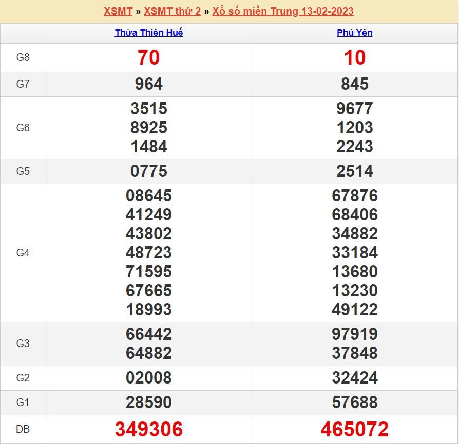 soi cau xsmt 20-2-2023 chính xác nhất soi cau xsmt 20-2-2023