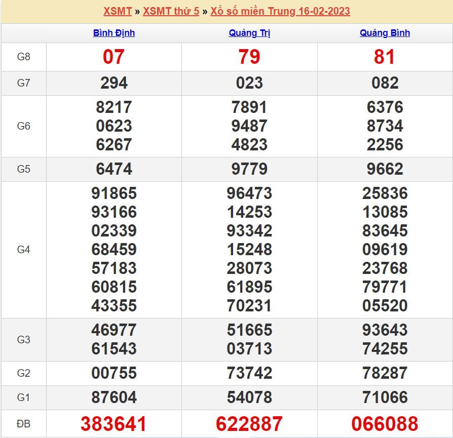 soi cầu xsmt 23-2-2023 chính xác nhất soi cau xsmt 23-2-2023
