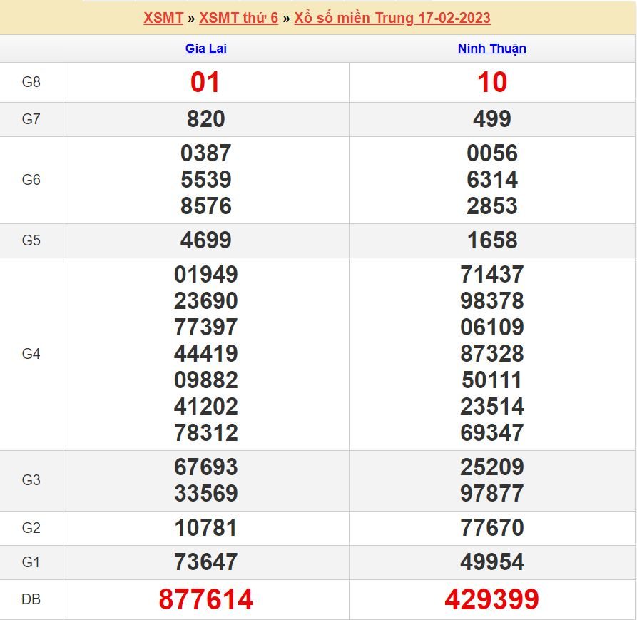 Soi cầu xsmt 24-2-2023 chính xác nhất. soi cau xsmt 24-2-2023