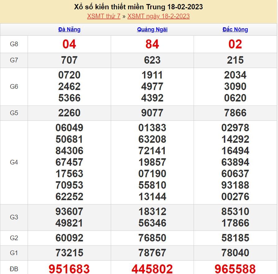 soi cau xsmt 25-2-2023 chính xác nhất soi cau xsmt 25-2-2023
