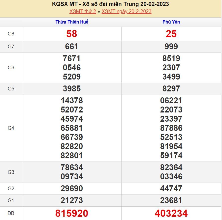 soi cau xsmt 27-2-2023 chính xác nhất soi cau xsmt 27-2-2023