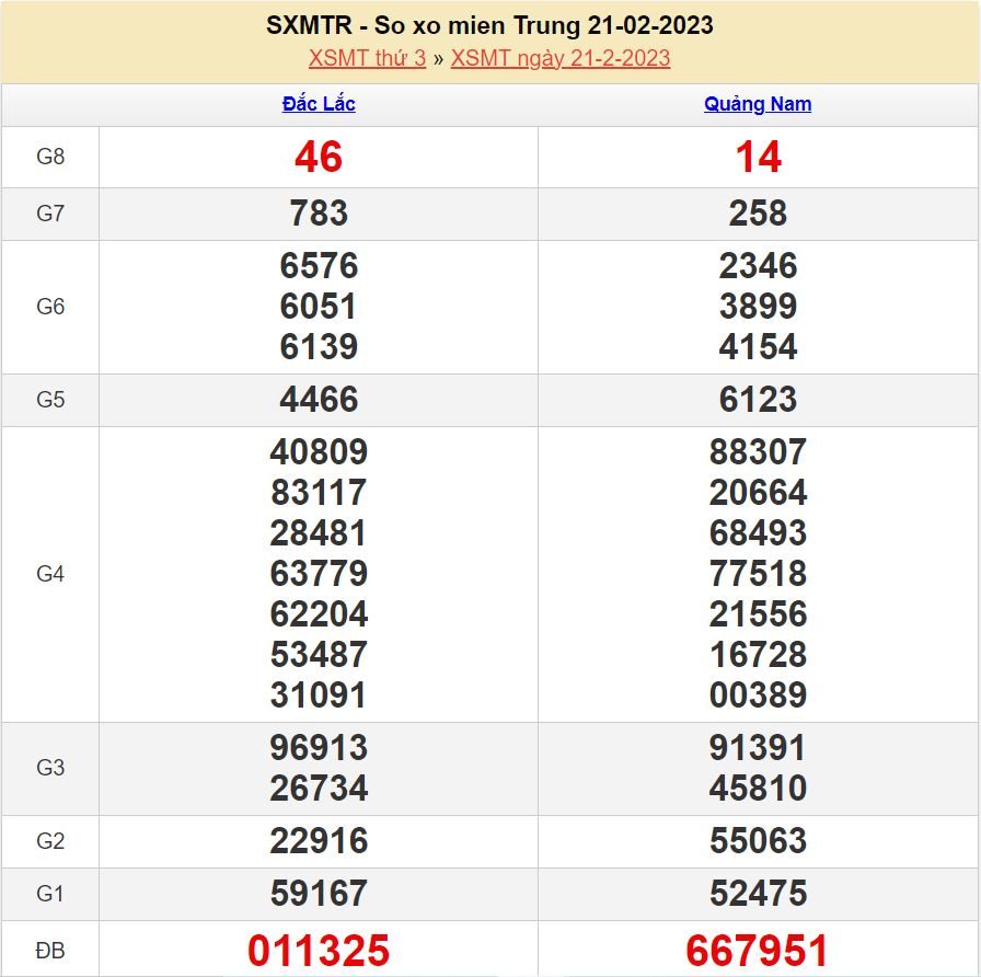 Soi cầu xsmt 28-2-2023 miễn phí hôm nay soi cau xsmt 28-2-2023