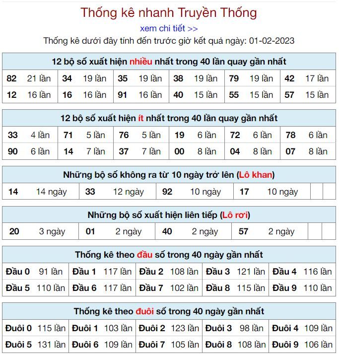 Thống kê kqxsmb 1-2-2023 chính xác nhất thong ke kqxsmb 1-2-2023