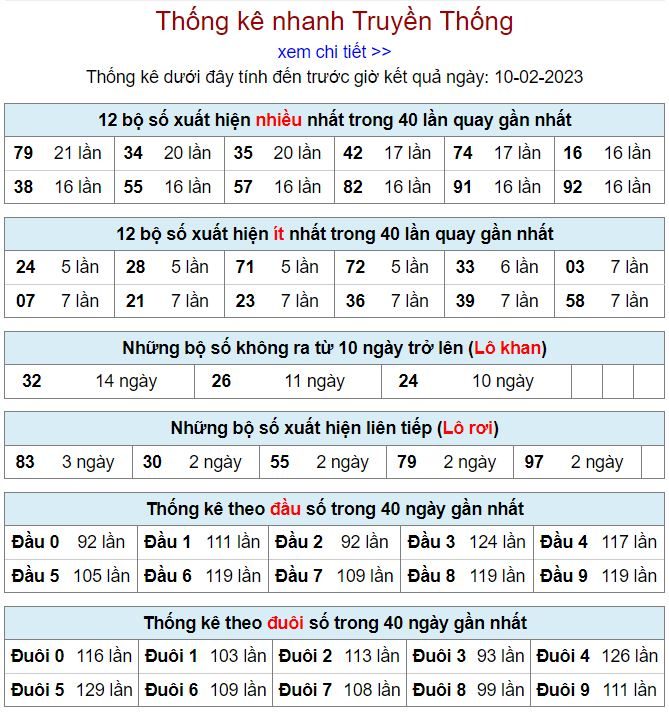 Thống kê kqxsmb 10-2-2023 chính xác nhất thong ke kqxsmb 10-2-2023