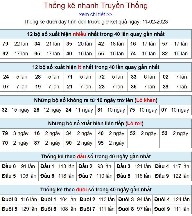 Thống kê kqxsmb 11-2-2023 chính xác nhất thong ke kqxsmb 11-2-2023