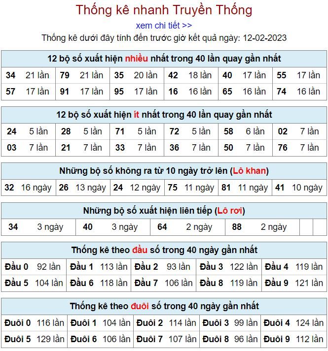 Thống kê kqxsmb 12-2-2023 chính xác nhất thong ke kqxsmb 12-2-2023