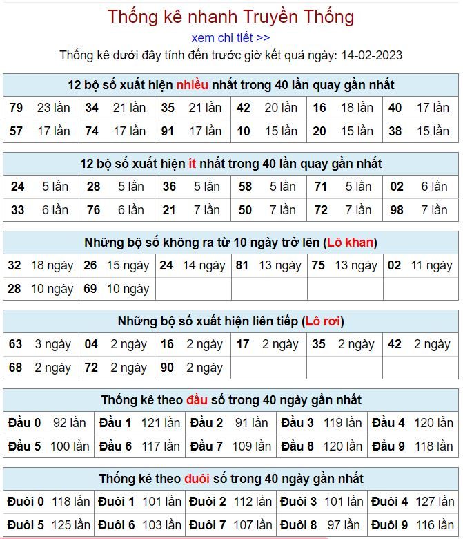 Thống kê kqxsmb 14-2-2023 chính xác nhất thong ke kqxsmb 14-2-2023