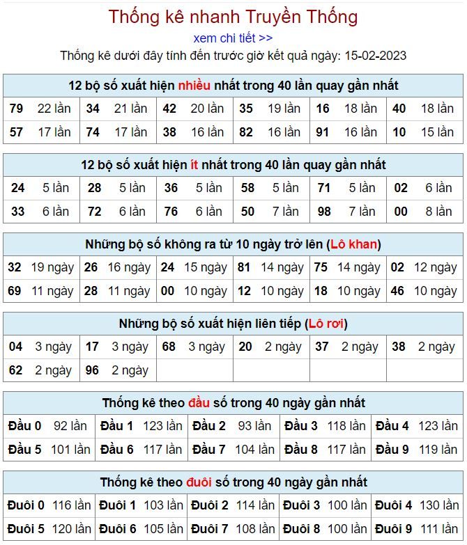 Thống kê kqxsmb 15-2-2023 chính xác nhất thong ke kqxsmb 15-2-2023
