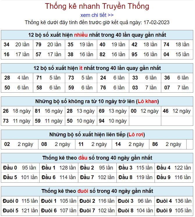 Thống kê kqxsmb 17-2-2023 chính xác nhất thong ke kqxsmb 17-2-2023