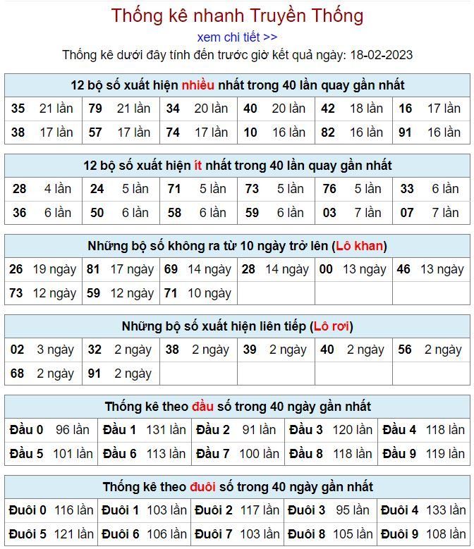 Thống kê kqxsmb 18-2-2023 chính xác nhất thong ke kqxsmb 18-2-2023