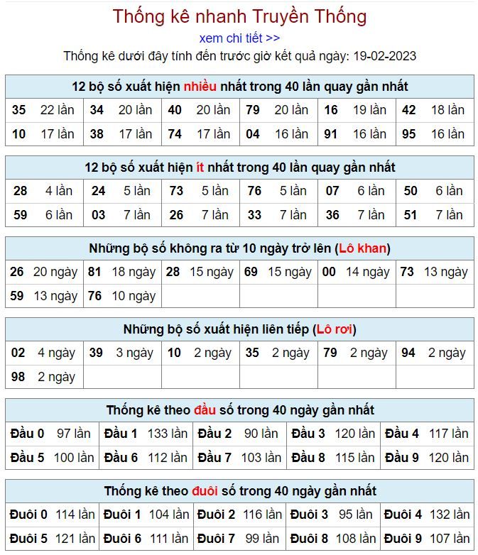 Thống kê kqxsmb 19-2-2023 chính xác nhất thong ke kqxsmb 19-2-2023