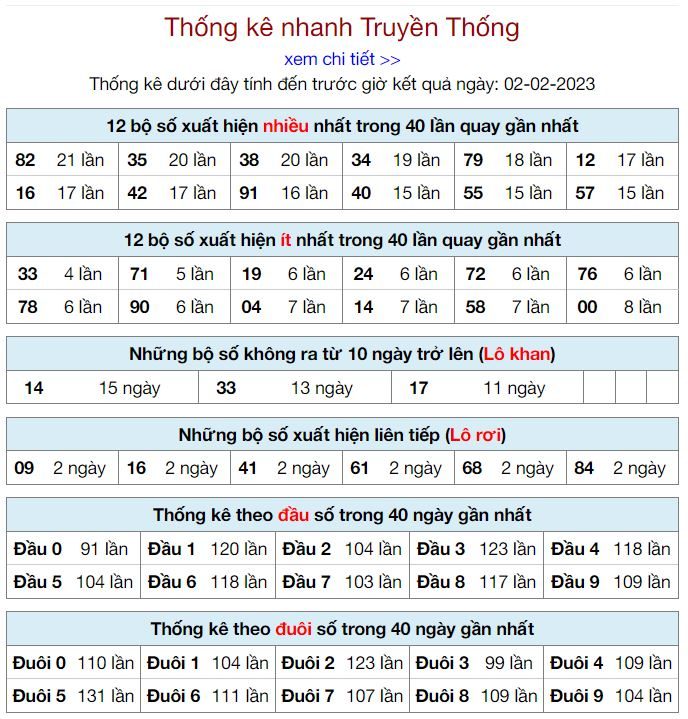 Thống kê kqxsmb 2-2-2023 chính xác nhất