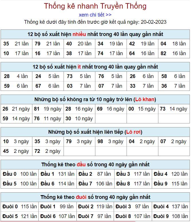 Thống kê kqxsmb 20-2-2023 chính xác nhất thong ke kqxsmb 20-2-2023